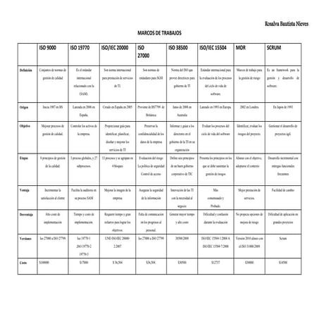 Cuadro comparativo de todos los marcos