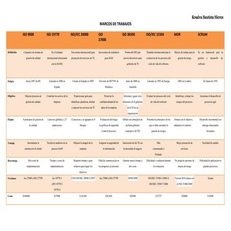 Cuadro comparativo de todos los marcos