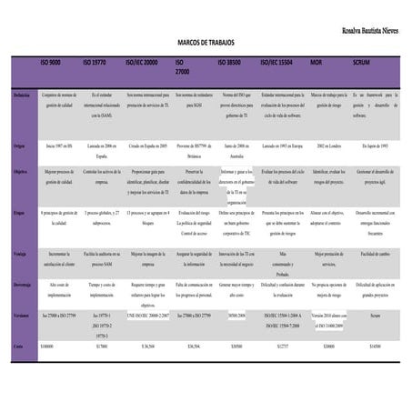 Cuadro comparativo de todos los marcos