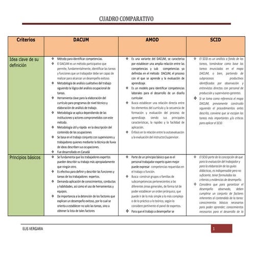 Cuadro comparativo elis