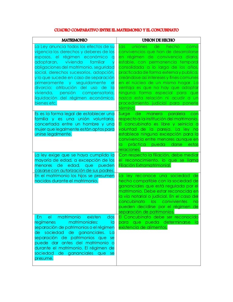 Cuadro comparativo entre el matrimonio y el concubinato