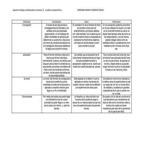 Cuadro comparativo etica 222