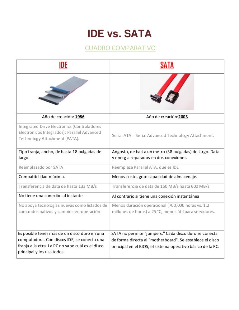 Cuadro comparativo ide vs sata