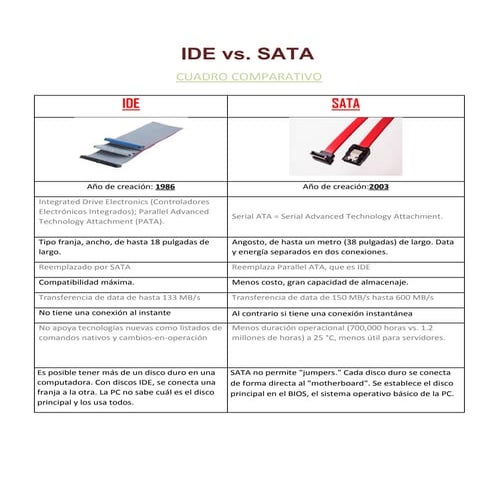 Cuadro comparativo  ide vs sata