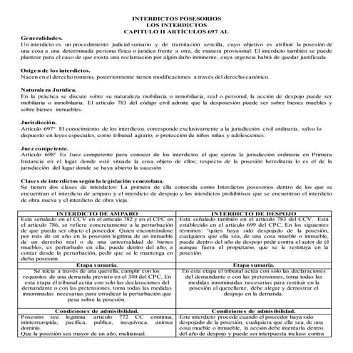 Cuadro comparativo interdictos | DOCX