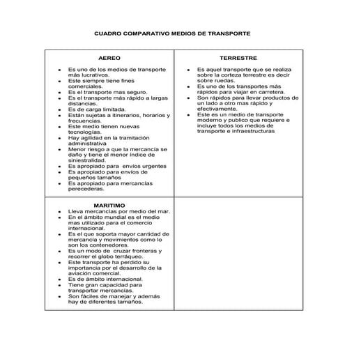 Cuadrocomparativomediosdetransporte 101118182219-phpapp01-110327161338-phpapp01