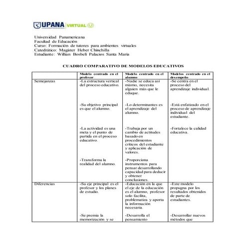 Cuadro comparativo modelos educativos. | DOCX