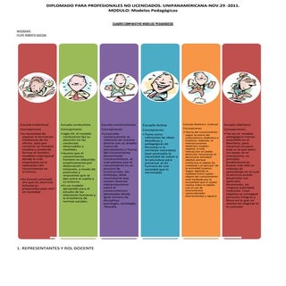 MODELOS PEDAGOGICOS, cuadros compar...