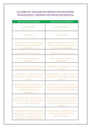 Cuadro comparativo negocio tradicional vs negocio digital
