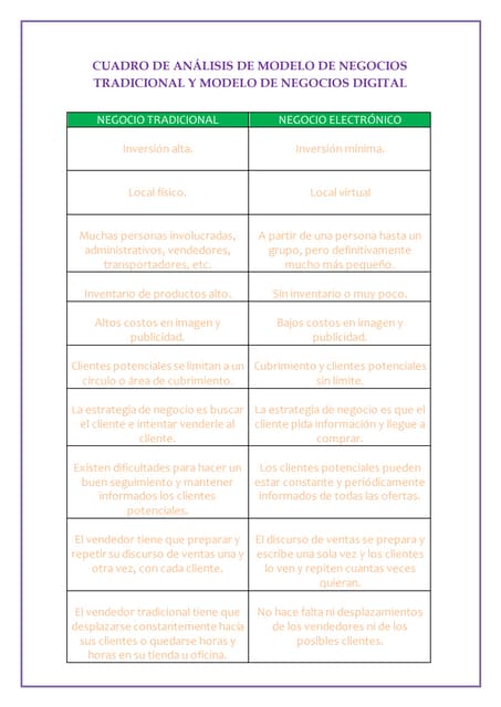 Cuadro comparativo negocio tradicional vs negocio digital