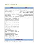 Carta de renuncia