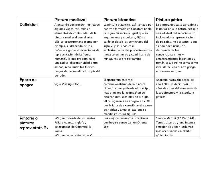 Cuadro comparativo pintura medieval