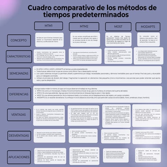 Tiempos predeterminados Estudio del trabajo II | DOCX