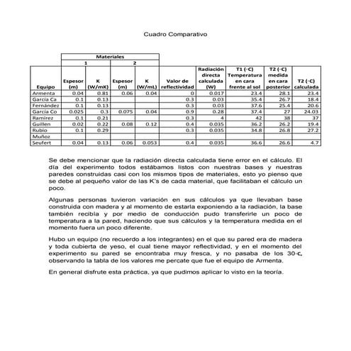 Cuadro comparativo practica fourier