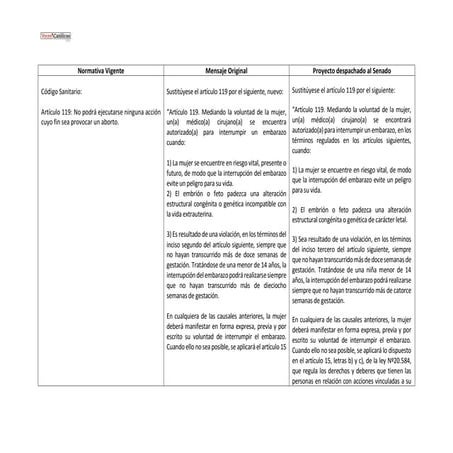 Cuadro comparativo proyecto de ley sobre despenalización del aborto
