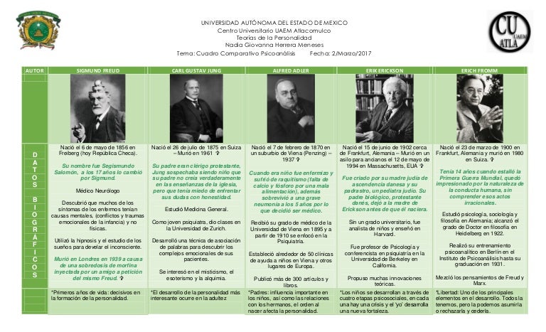 Cuadro Comparativo Psicoanálisis NadiaHerrera