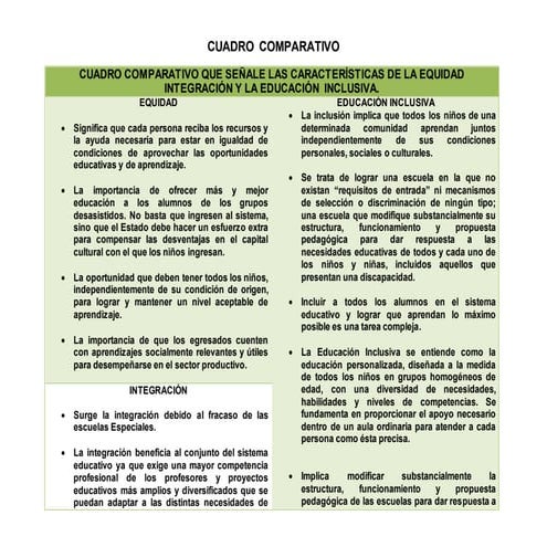 Cuadro comparativo que señale las características de la equidad integración y...