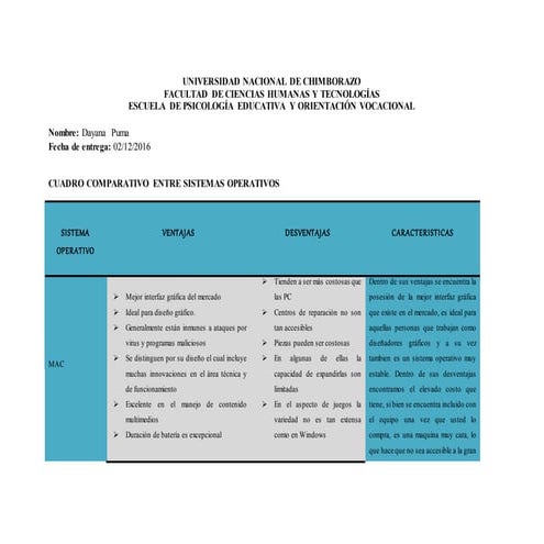 Cuadro comparativos de sistemas operativos