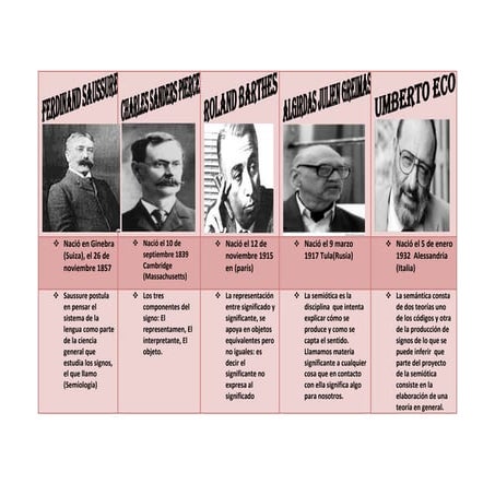 Cuadro comparativo semiotica