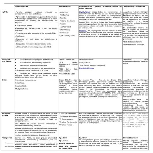 cuadro_comparativo_SGBD_top_10.docx (1).docx
