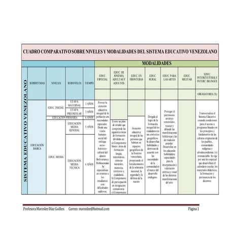 Modalidades y Niveles del Sistema Educativo Venezolano