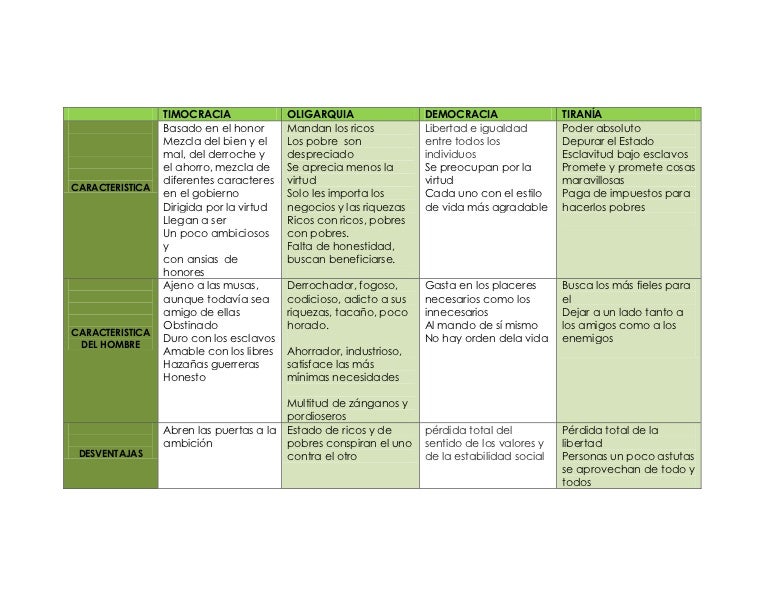 Cuadro comparativo sociales