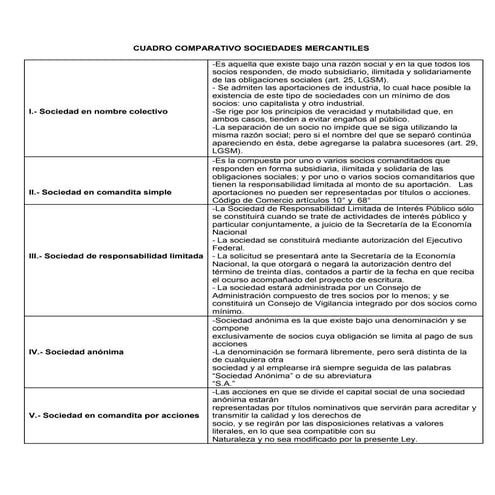 Cuadro comparativo sociedades mercantiles