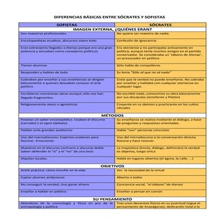 Cuadro comparativo sofistas socrates