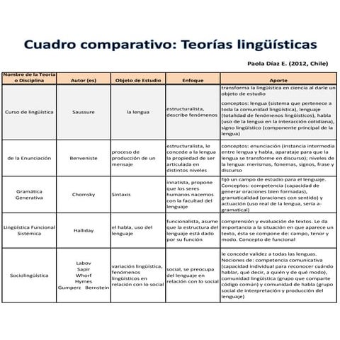 teorías lingüísticas