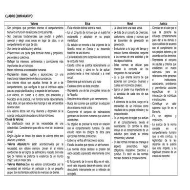 Cuadro comparativo ética, moral, valores y justicia