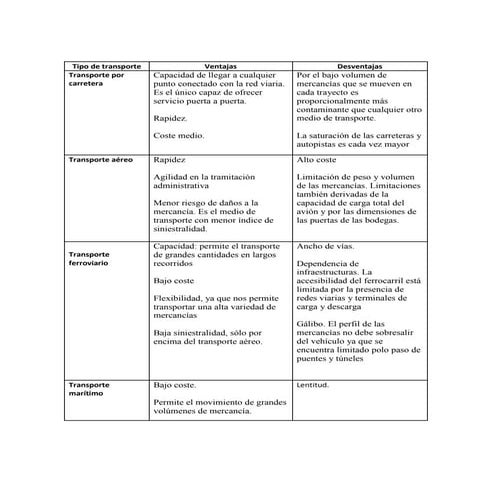 Cuadro comparativo tipo de transporte (3)