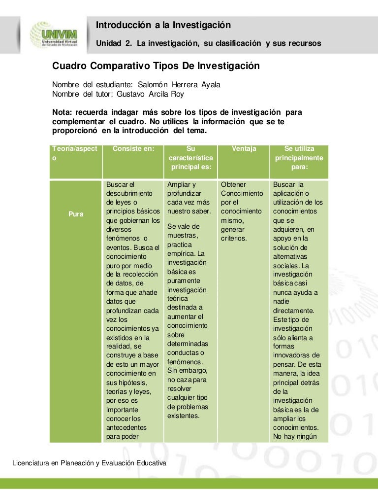 preguntas basicas filosoficas cuadro comparativo tipos de investigaci 243 n por salomon preguntas basicas filosoficas cuadro comparativo tipos de investigaci 243 n por salomon