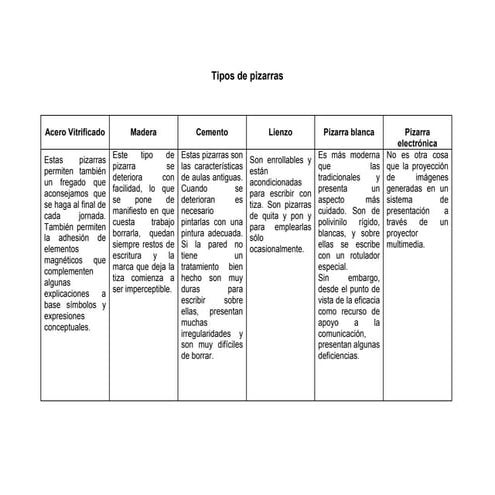 Cuadro comparativo tipos de pizarras   copia