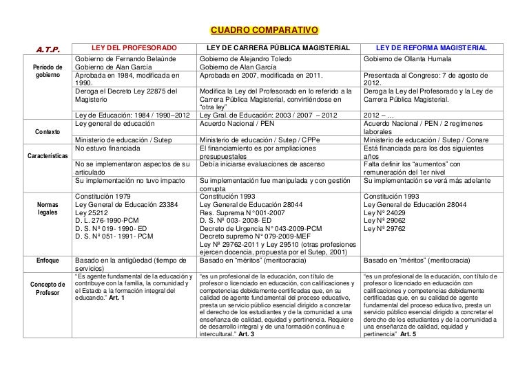 preguntas actuales de cultura general 2018 cuadro comparativo tres leyes actuales preguntas actuales de cultura general 2018 cuadro comparativo tres leyes actuales