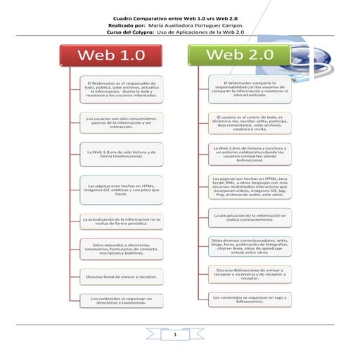 Cuadro comparativo web 1.0 y web 2.0
