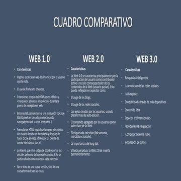 Cuadro comparativo web 1.0  2.0-3.0 caracteristicas ventajas desventajas 