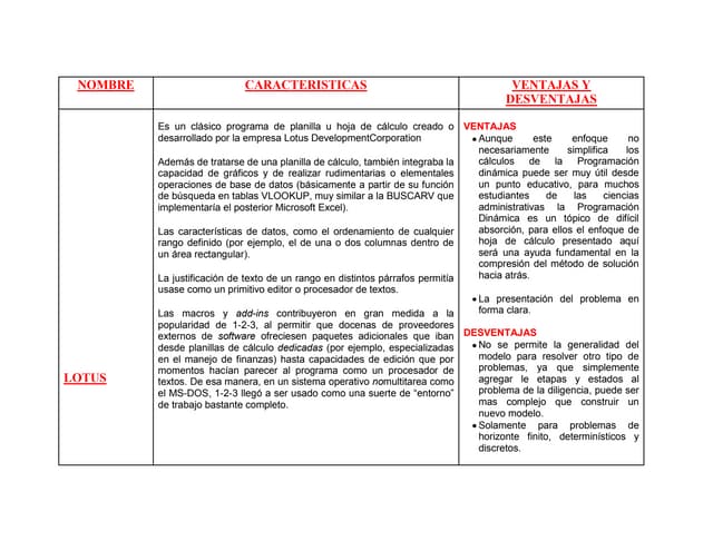 Cuadro comprativo de hojas de calculo