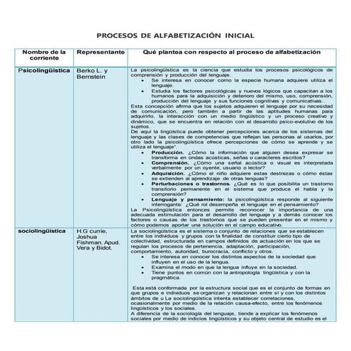Corrientes que explican el proceso de alfabetización inicial