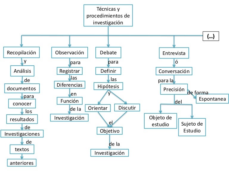 Cuadro conceptual nucleo