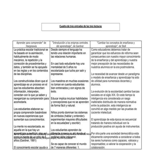 Que Es Un Cuadro De Triple Entrada es.slideshare.net