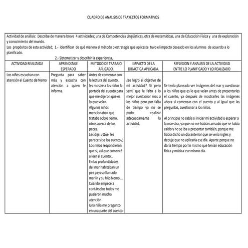 Cuadro de analisis de 4 actividades