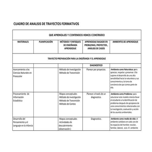 Cuadro de analisis de trayectos formativos