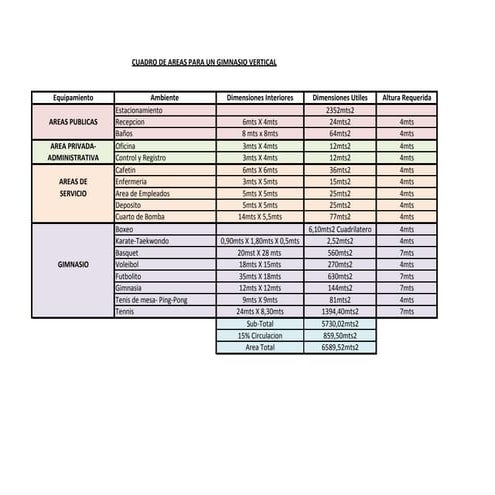 Cuadro de areas equipo#1