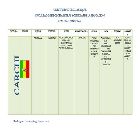Condensado de Carchi