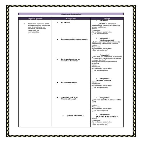 Cuadro de categorías