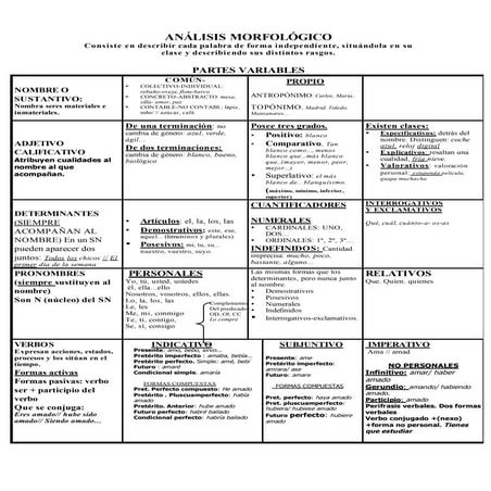 Cuadro de clases gramaticales