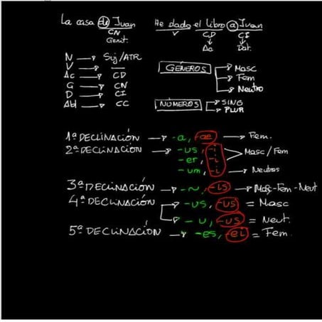 Cuadro declinaciones