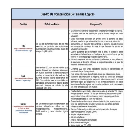 Cuadro de comparacion de familias logicas