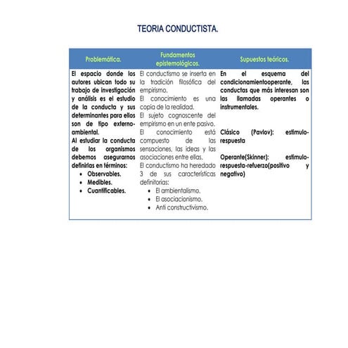 Cuadro de conductista