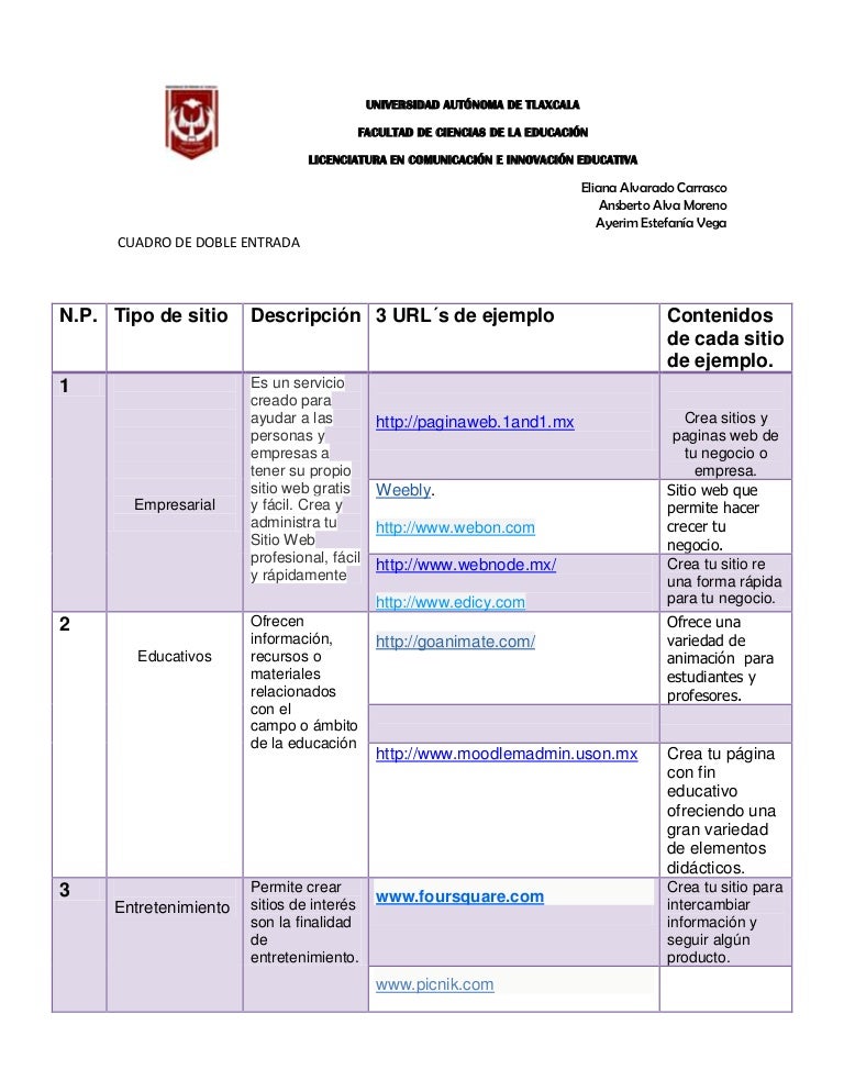 Cuadro de doble ntrada sitios